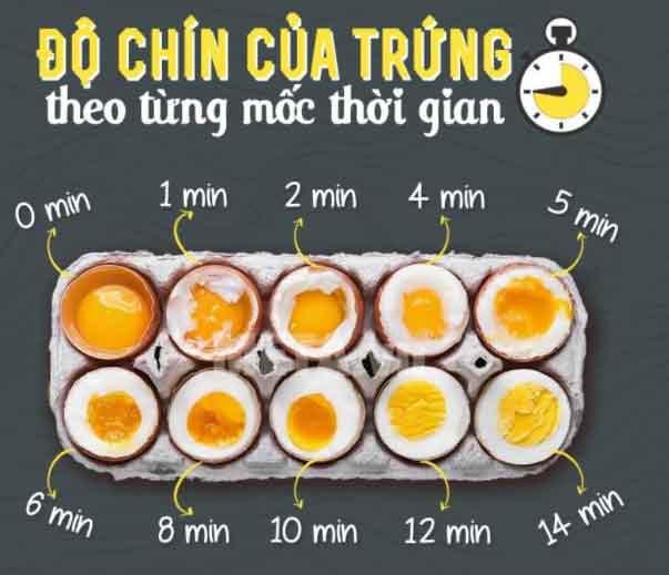 Cách luộc trứng lòng đào dẻo thơm, béo ngậy dễ làm tại nhà - 3
