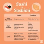 What Is Sashimi, Exactly?